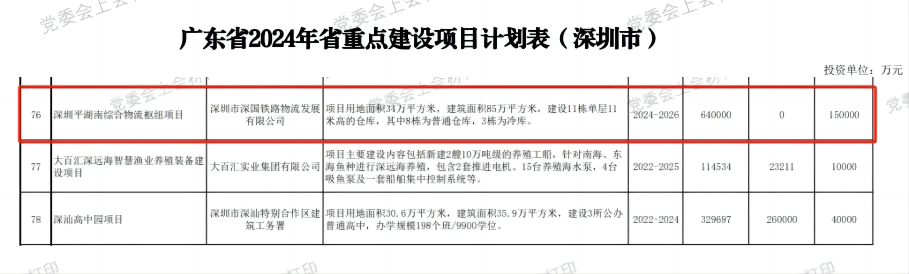 深圳尊龙凯时人生就是博z6com综合物流枢纽中心项目-省重点建设项目（2024年度）.png